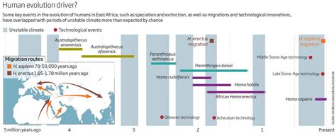 Key moments in human evolution were shaped by changing climate.